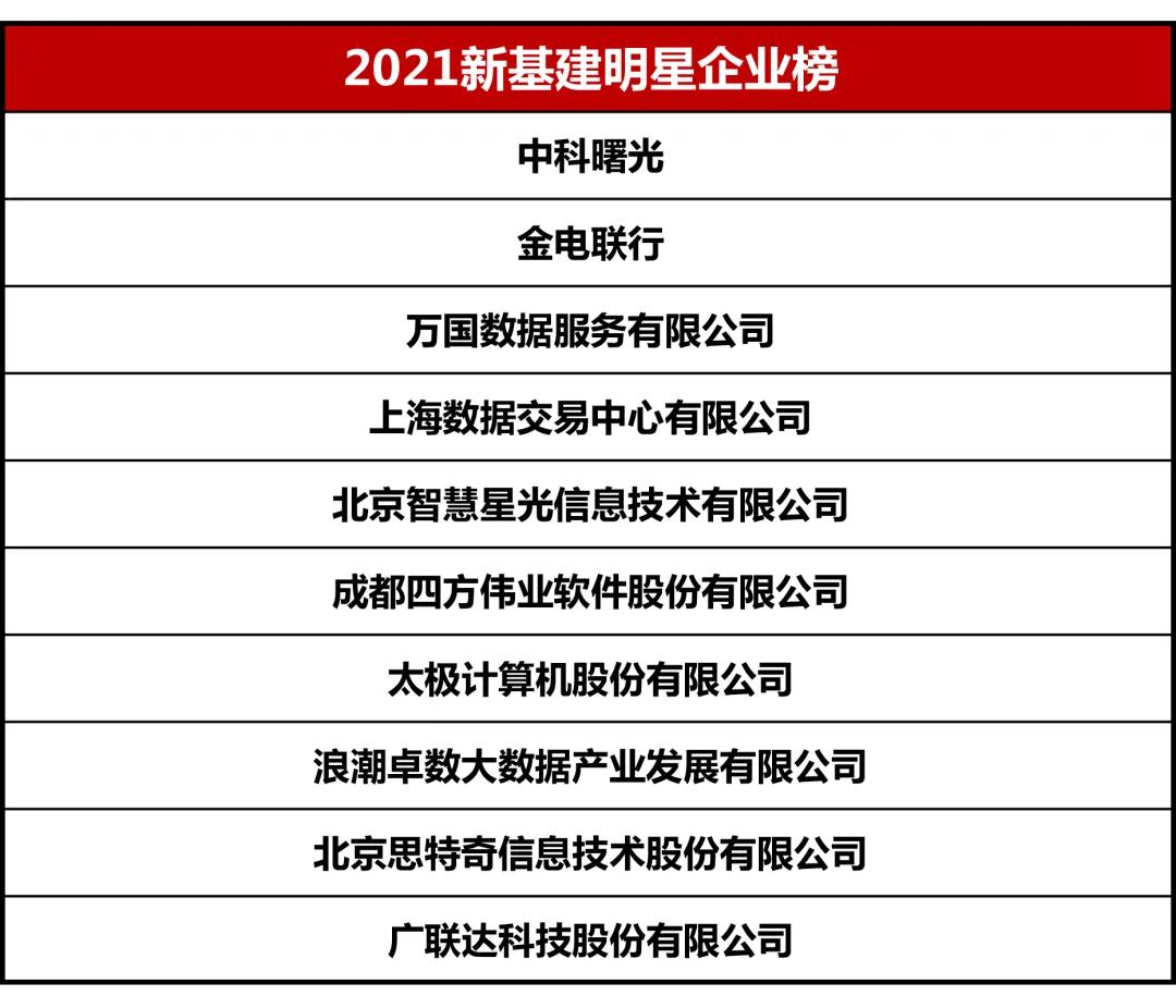新奧彩免費資料查詢,數(shù)據(jù)導(dǎo)向計劃_OAM10.430業(yè)界版