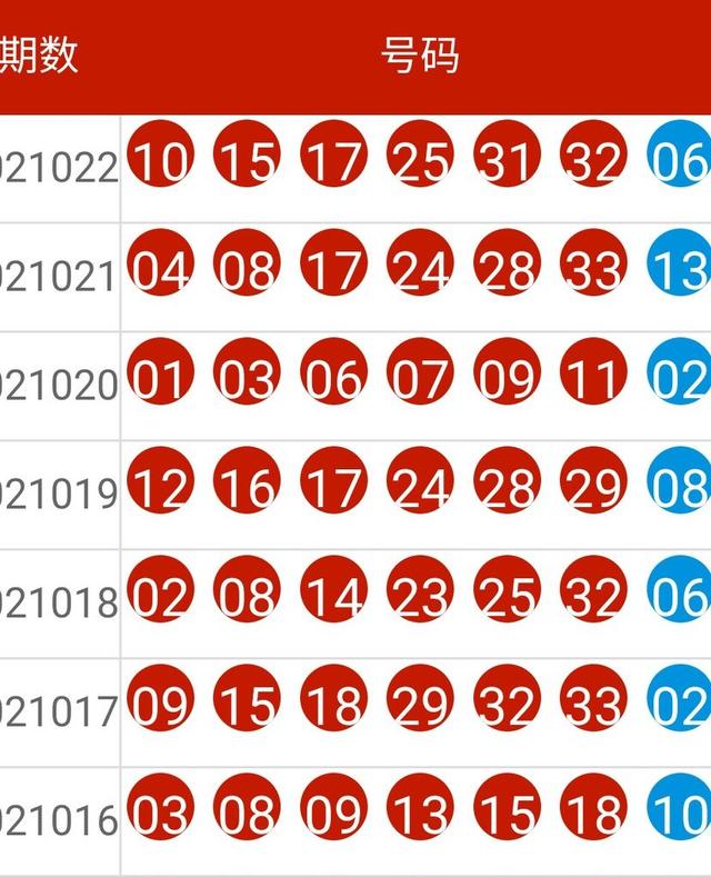 新澳現(xiàn)場開獎結果查詢表,系統(tǒng)評估分析_VEM10.267云端版