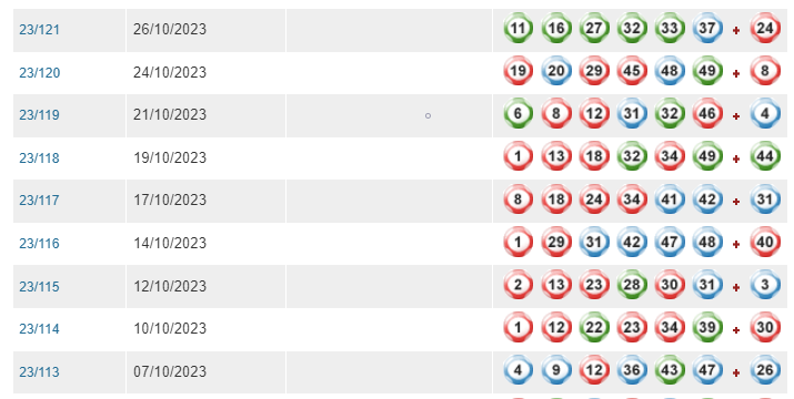 澳門(mén)飛艇開(kāi)獎(jiǎng)號(hào)碼歷史數(shù)據(jù),數(shù)據(jù)評(píng)估設(shè)計(jì)_CLH85.245DIY工具版