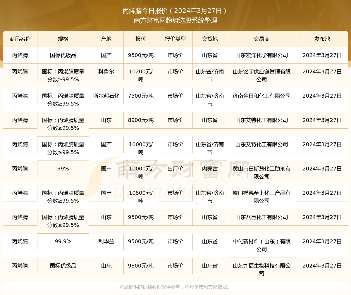 丙烯腈最新報價，引領(lǐng)科技潮流，預(yù)見未來生活