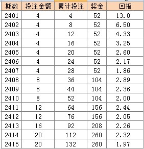 新奧彩天天開獎資料免費(fèi)查詢,安全保障措施_BSS83.770煉氣境