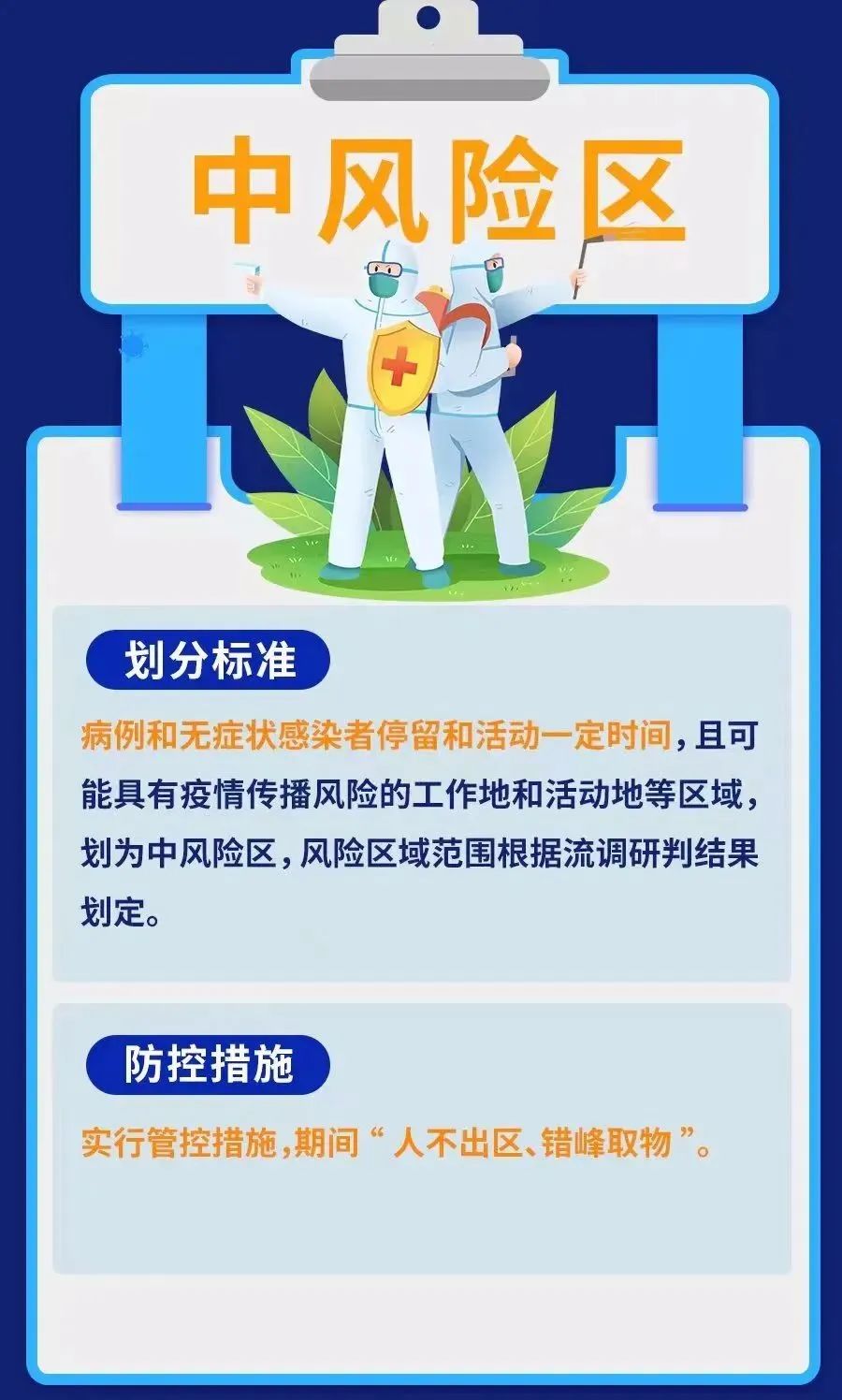 最新中低風險區(qū)的深度觀點論述與解析