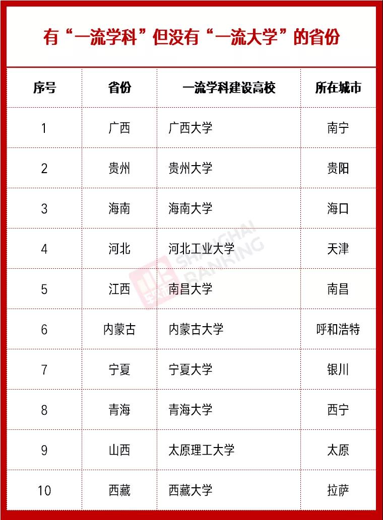 雙一流高校最新動態(tài)，時代的引領(lǐng)者，引領(lǐng)未來教育潮流