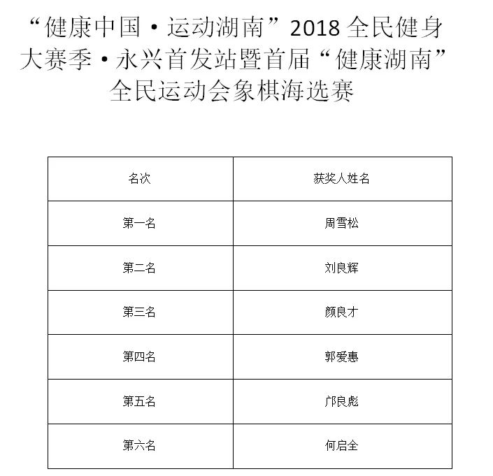 技藝與智慧的較量，象棋比賽成績回顧