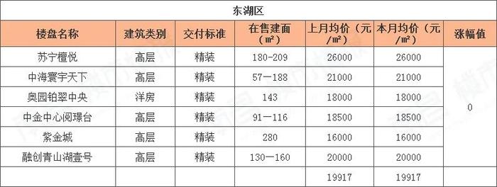 南昌樓盤價(jià)格大幅下調(diào)，市場(chǎng)新機(jī)遇來臨！