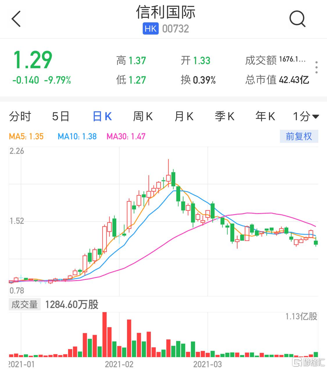 信利股票，一段關(guān)于股票與友情的溫馨故事