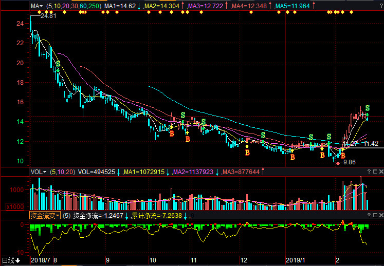 風(fēng)華高科股票股吧，深度探討高科技股票的投資魅力與策略