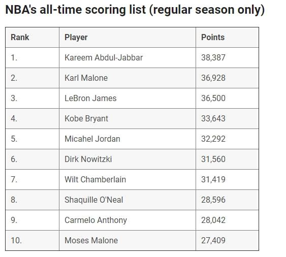 NBA得分榜最新排名，時代的榮光與傳奇的續(xù)寫之路