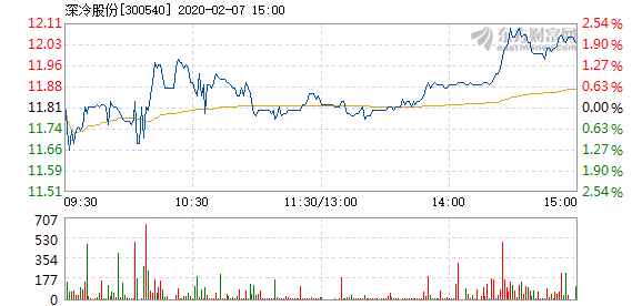 深冷股份股票投資價值深度解析
