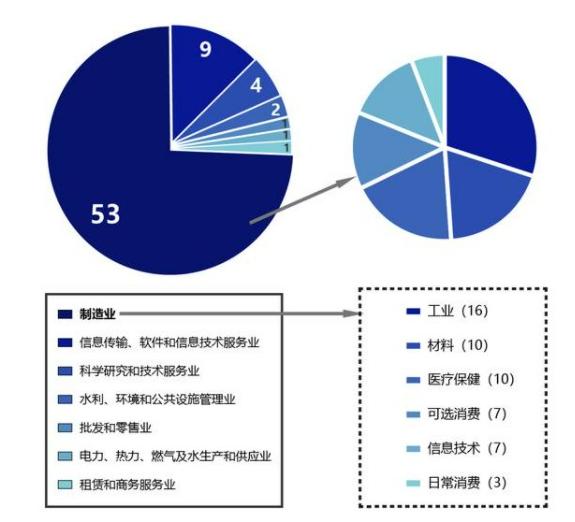 中小企業(yè)上市，科技巨輪啟航，引領(lǐng)未來新篇章