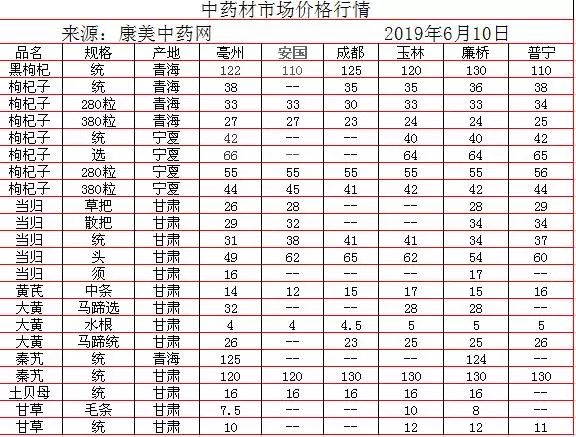 中藥材批發(fā)價格表，歷史背景、重大事件與地位影響分析