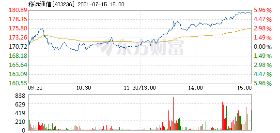 移遠(yuǎn)股票深度解析，探尋投資價(jià)值的奧秘