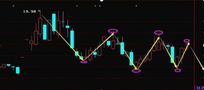 股票股市行情詳解，入門到進階的技能指南