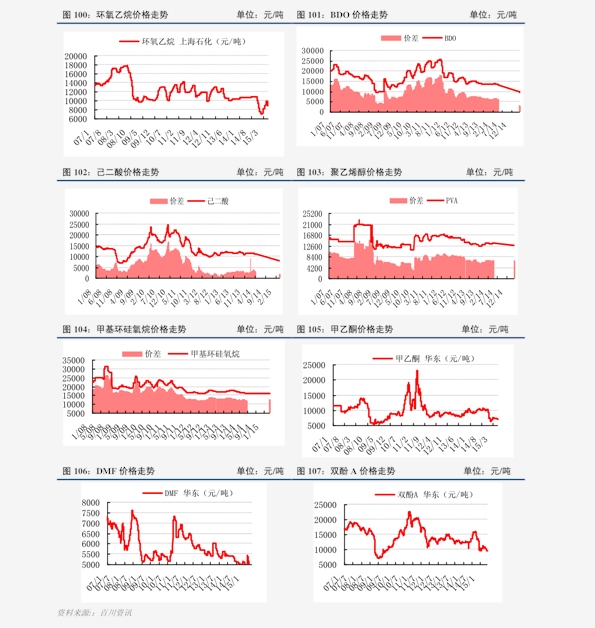 今日白金價(jià)格走勢(shì)分析，多元觀(guān)點(diǎn)探討下的市場(chǎng)動(dòng)態(tài)觀(guān)察