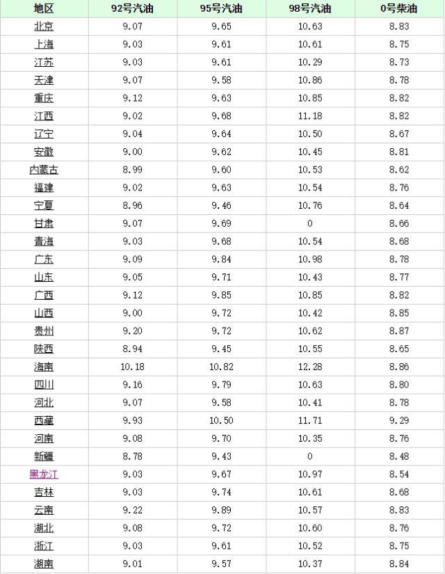 長沙最新油價趨勢，科技重塑能源體驗，引領未來生活革新