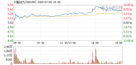 川能動(dòng)力股票投資價(jià)值深度解析