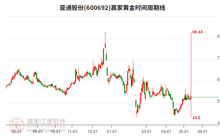 揭秘科技領(lǐng)航者600692股票的高科技產(chǎn)品之旅，未來已至！