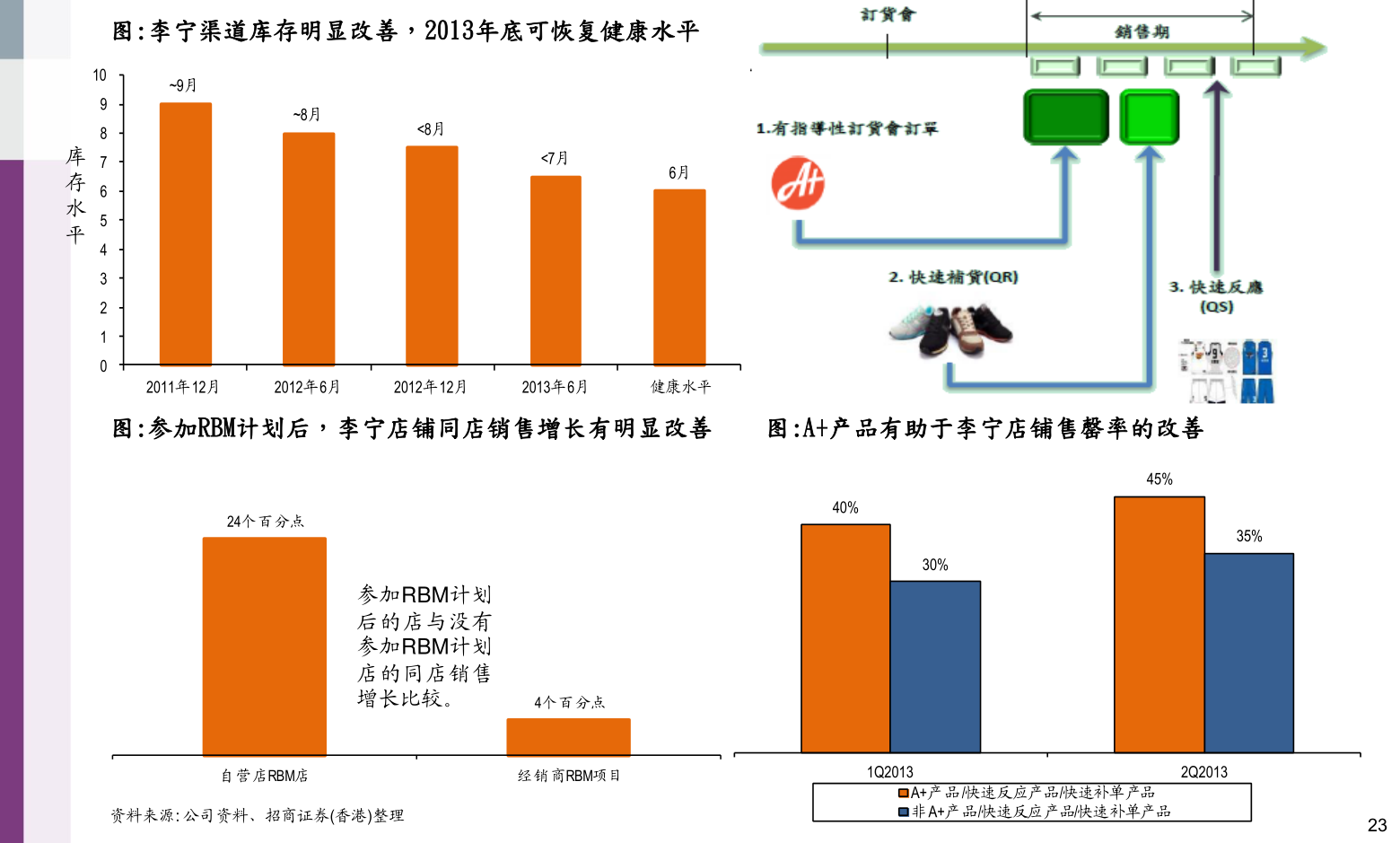 美的集團股票代碼，小巷深處的投資寶藏之門