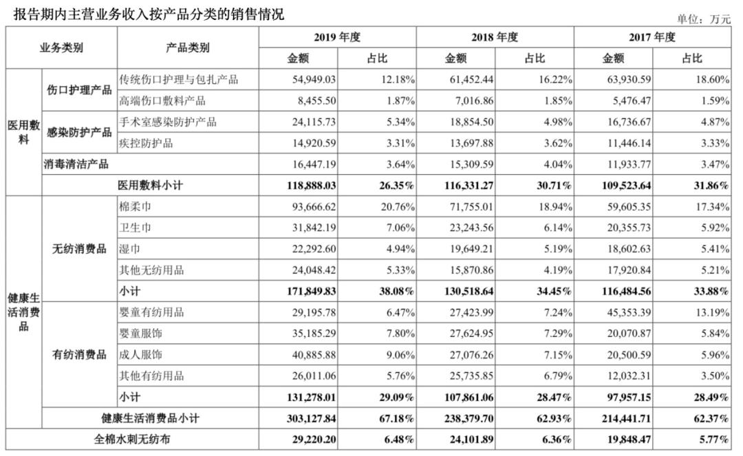 全棉時(shí)代上市指南，步驟詳解與必備攻略