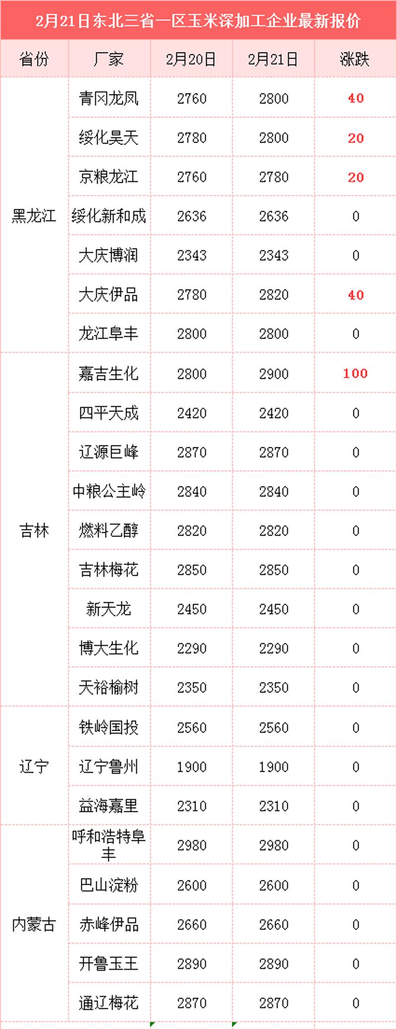 河南玉米價(jià)格最新行情動(dòng)態(tài)更新