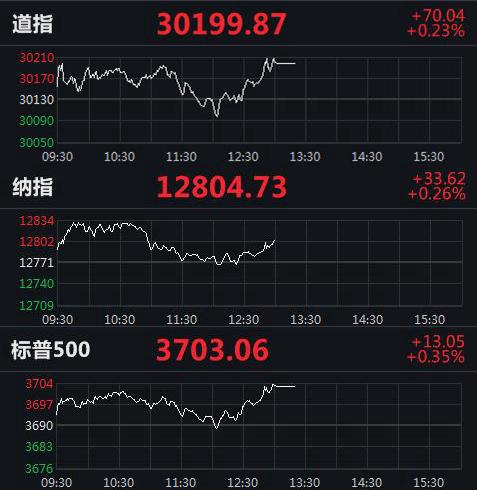 美股實(shí)時(shí)指數(shù)行情，動(dòng)態(tài)學(xué)習(xí)之旅與自信成就之路的交匯點(diǎn)