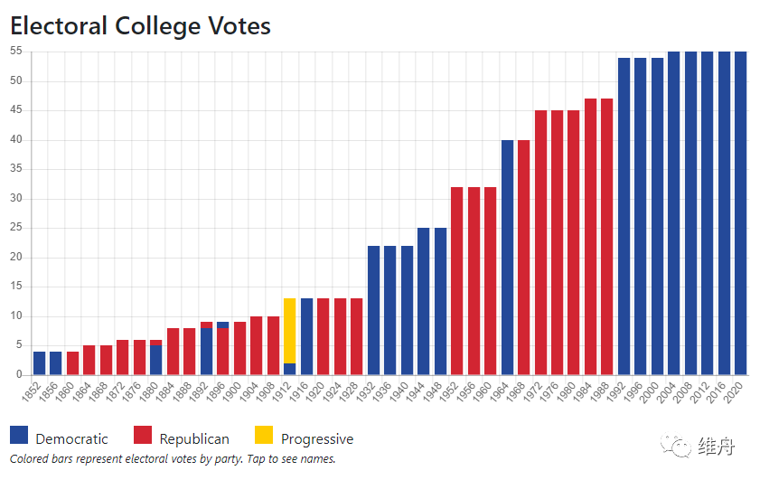 美國最新大選狀況，科技重塑投票體驗，智能選舉新時代的開啟