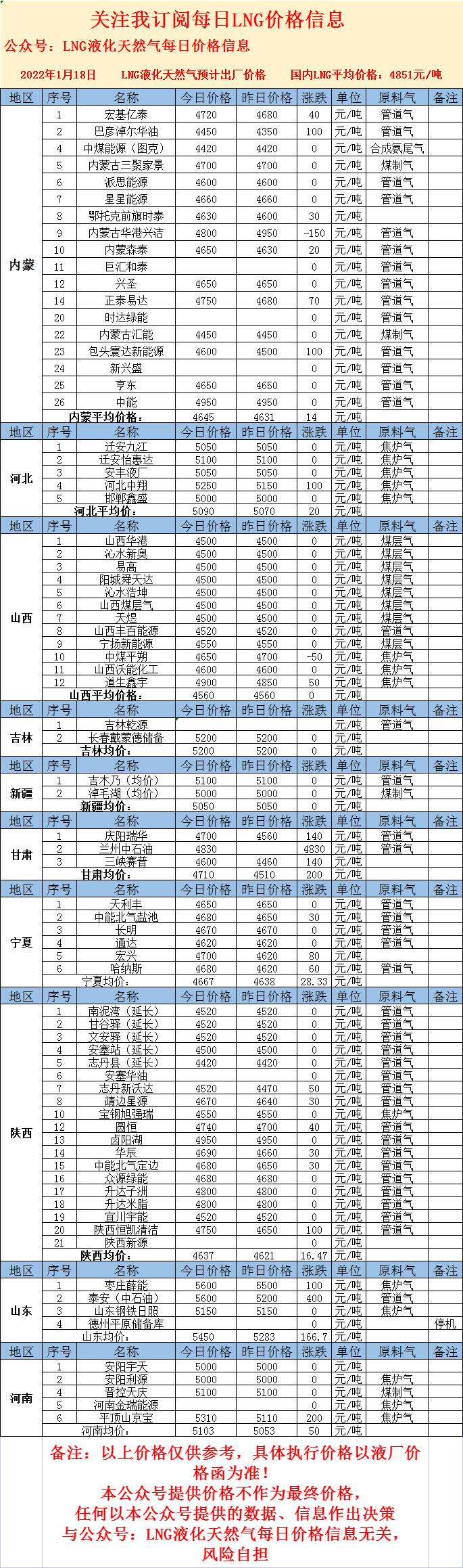 LNG最新價(jià)格，心靈與自然的奇妙之旅