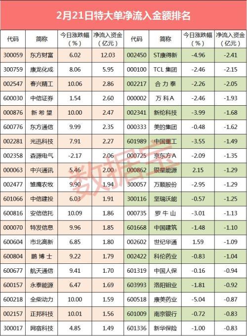 揭秘股票大單凈量，重塑投資體驗(yàn)，科技與金融的完美結(jié)合！
