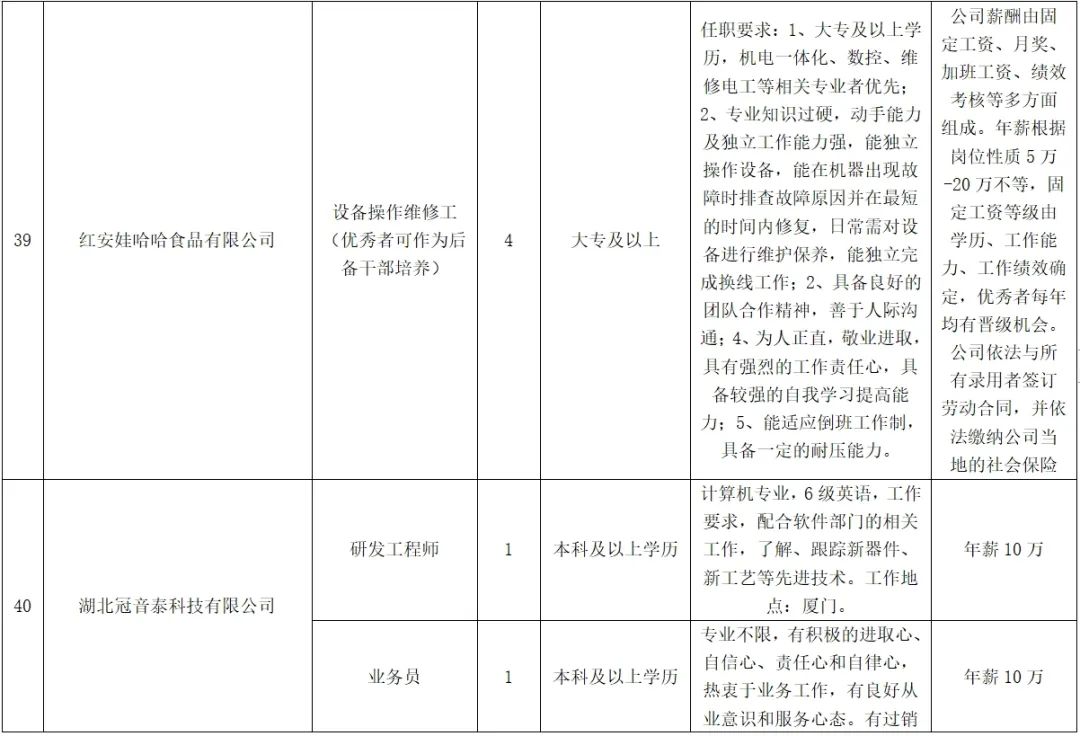 紅安最新招聘，學習變化，啟程自信與成就之旅