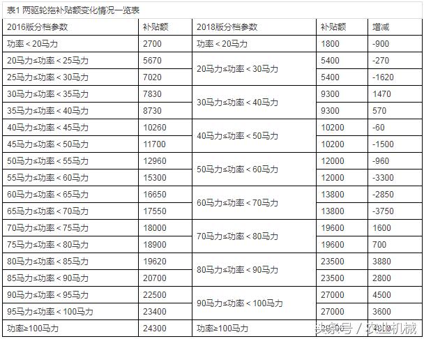 四輪電動車最新政策，未來出行的規(guī)范與趨勢展望