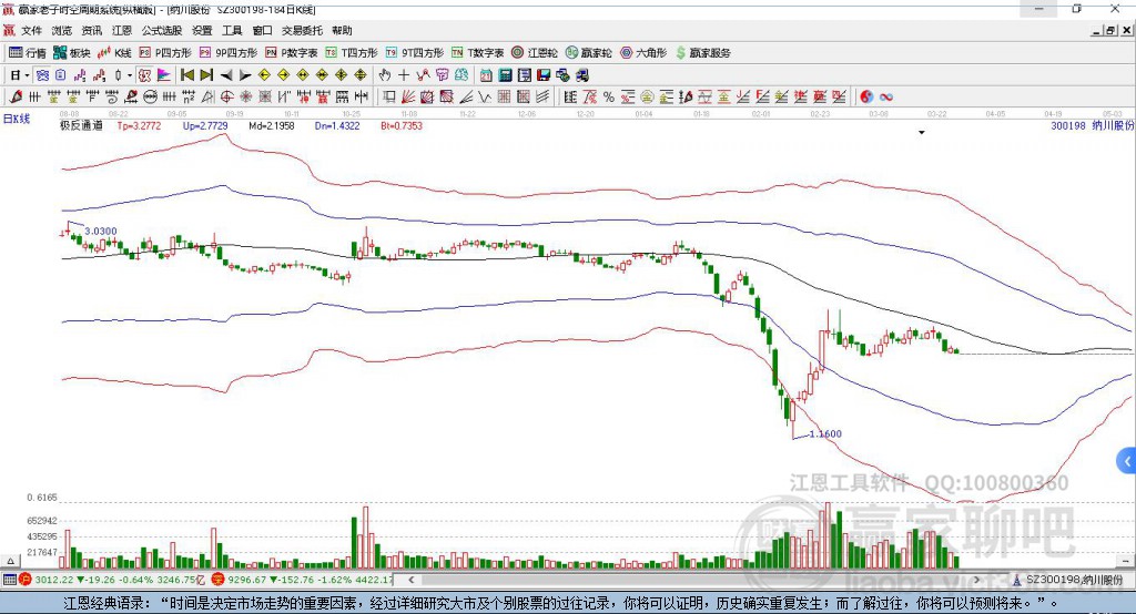 納川股份股票動態(tài)，深度分析與觀點闡述