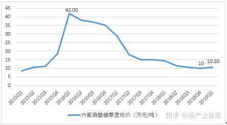 六氟磷酸鋰最新報(bào)價(jià)揭秘，一文掌握行業(yè)動(dòng)態(tài)，洞悉市場(chǎng)趨勢(shì)！