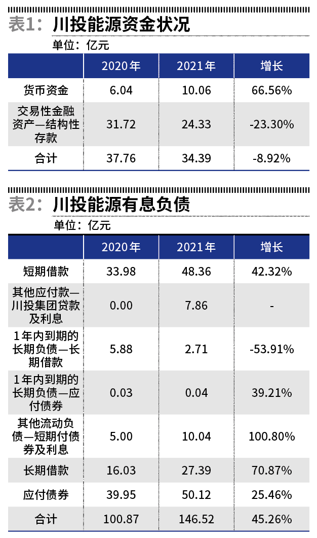 川投能源最新動態(tài)，時代前沿的能源弄潮兒