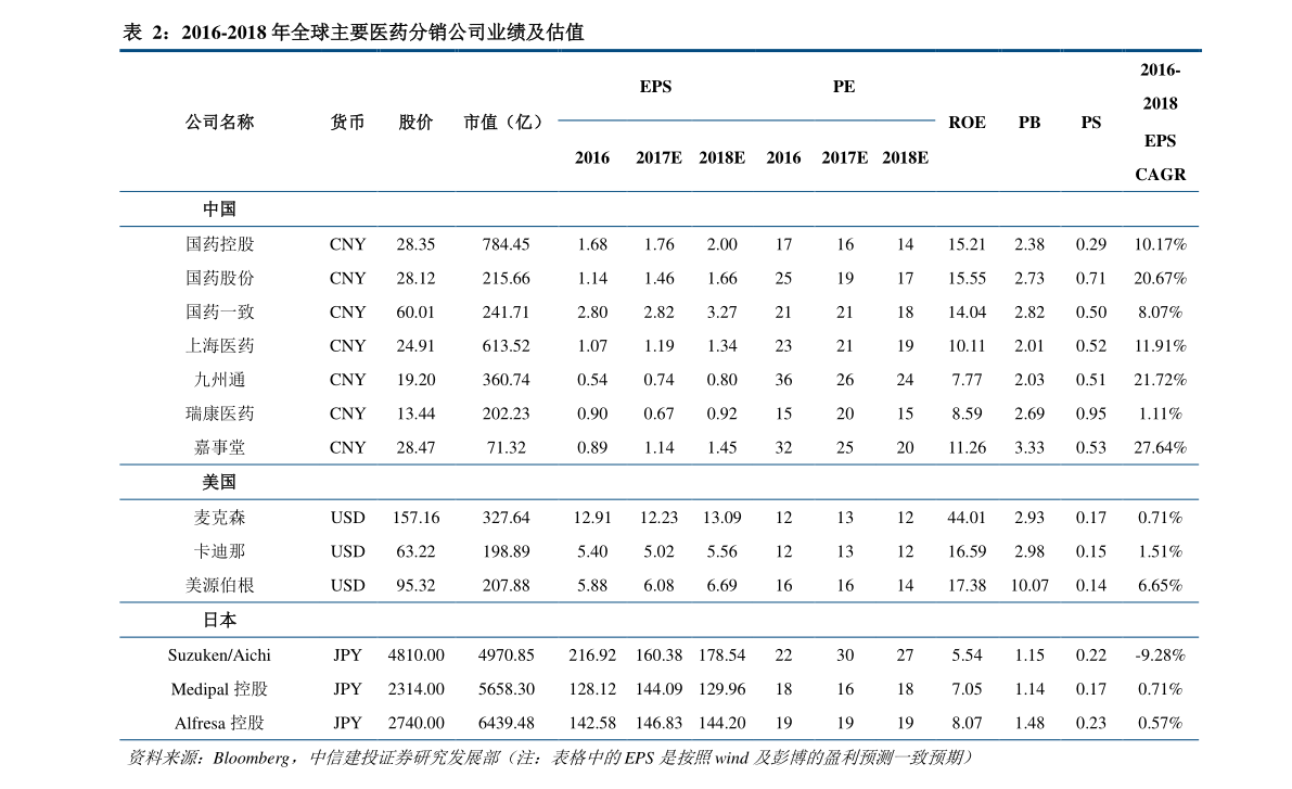 小紅書分享，桔梗最新價格動態(tài)??