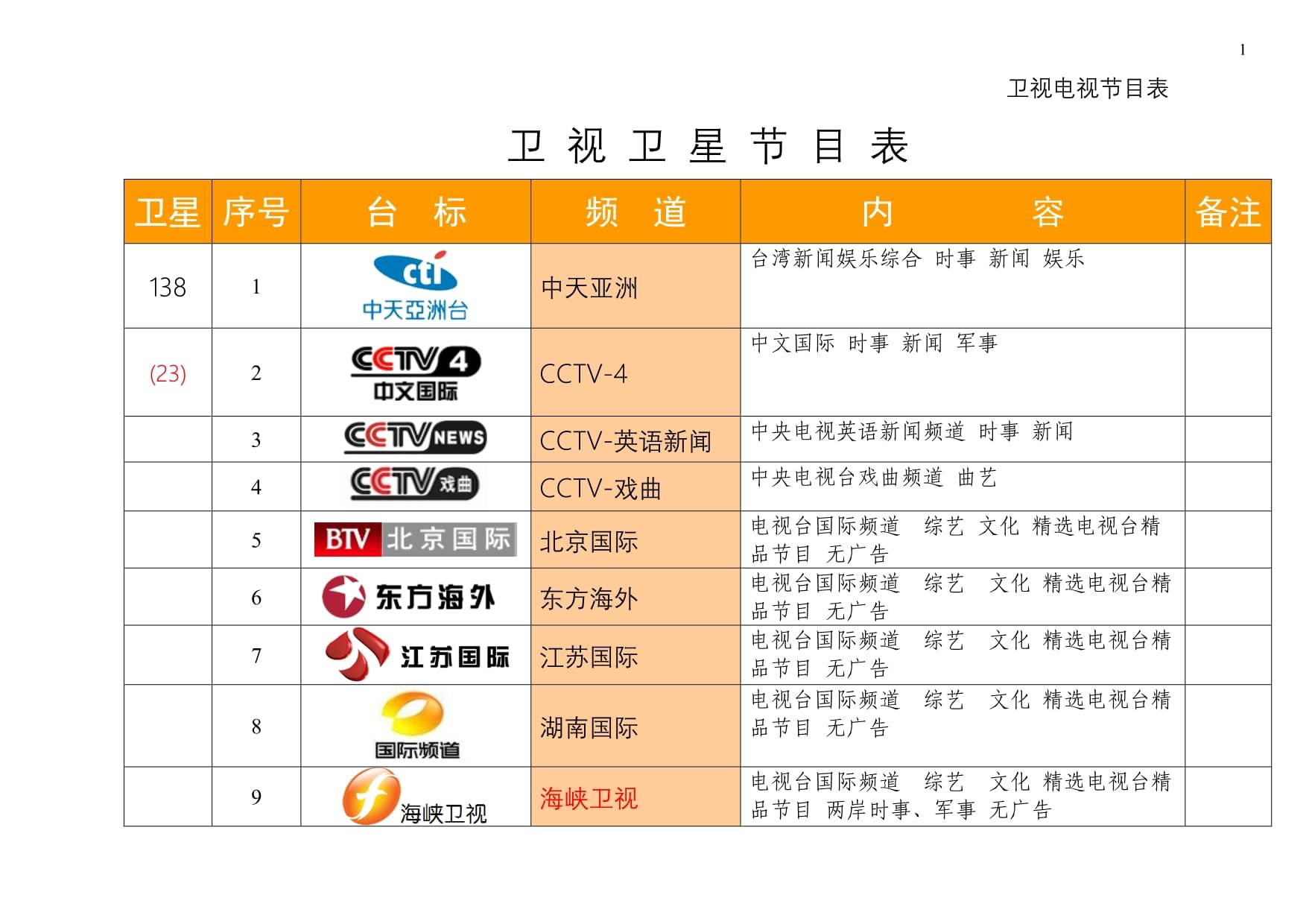 最新衛(wèi)星節(jié)目表，星空下的溫馨時(shí)光一覽