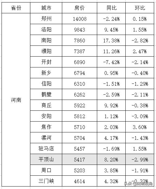 燈飾燈具 第139頁