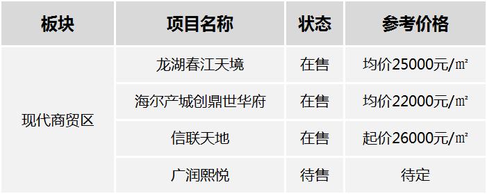 李村房價(jià)最新動態(tài)，市場走勢、熱點(diǎn)分析與購房指南