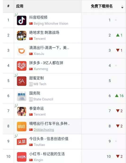 熱門資源獲取指南，最新下載排行及高效下載技巧