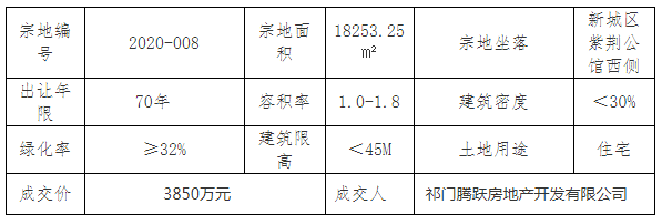 祁門最新房價動態(tài)揭秘，熱門樓盤與趨勢走向??
