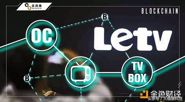 樂視最新盒子，革新與市場效應的雙重挑戰(zhàn)