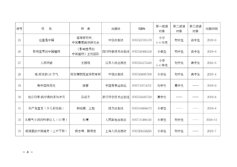 高縣最新干部任免消息及步驟指南