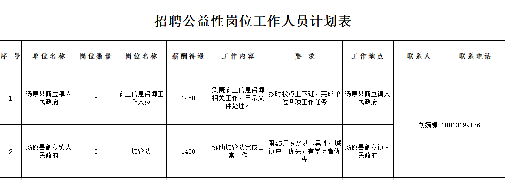 湯原最新招聘，友情、機(jī)遇與家的溫馨交匯點(diǎn)