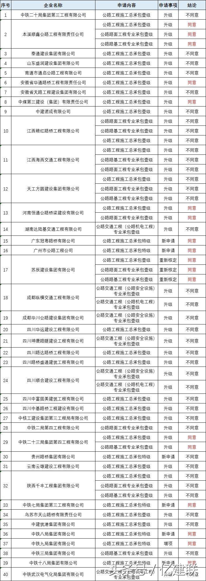 最新工程資質(zhì)詳解，多維度解讀與觀點(diǎn)碰撞