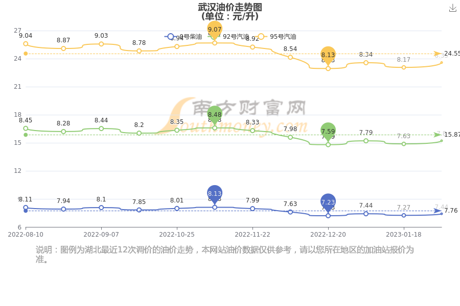 武漢汽油最新價格，啟程自然美景探秘之旅