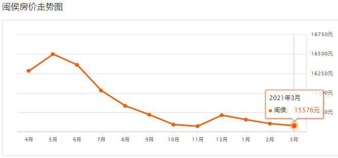 閩候最新房價，與自然美景的邂逅，尋找內(nèi)心的平和寧靜之旅