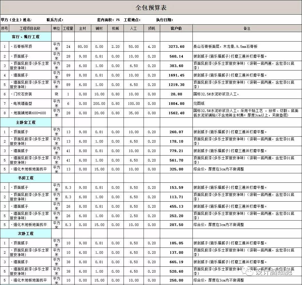裝修公司最新報(bào)價(jià)揭秘，打造溫馨小窩背后的故事