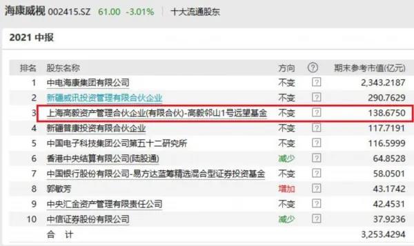 高毅最新持股揭秘，投資風向標已指向何方？