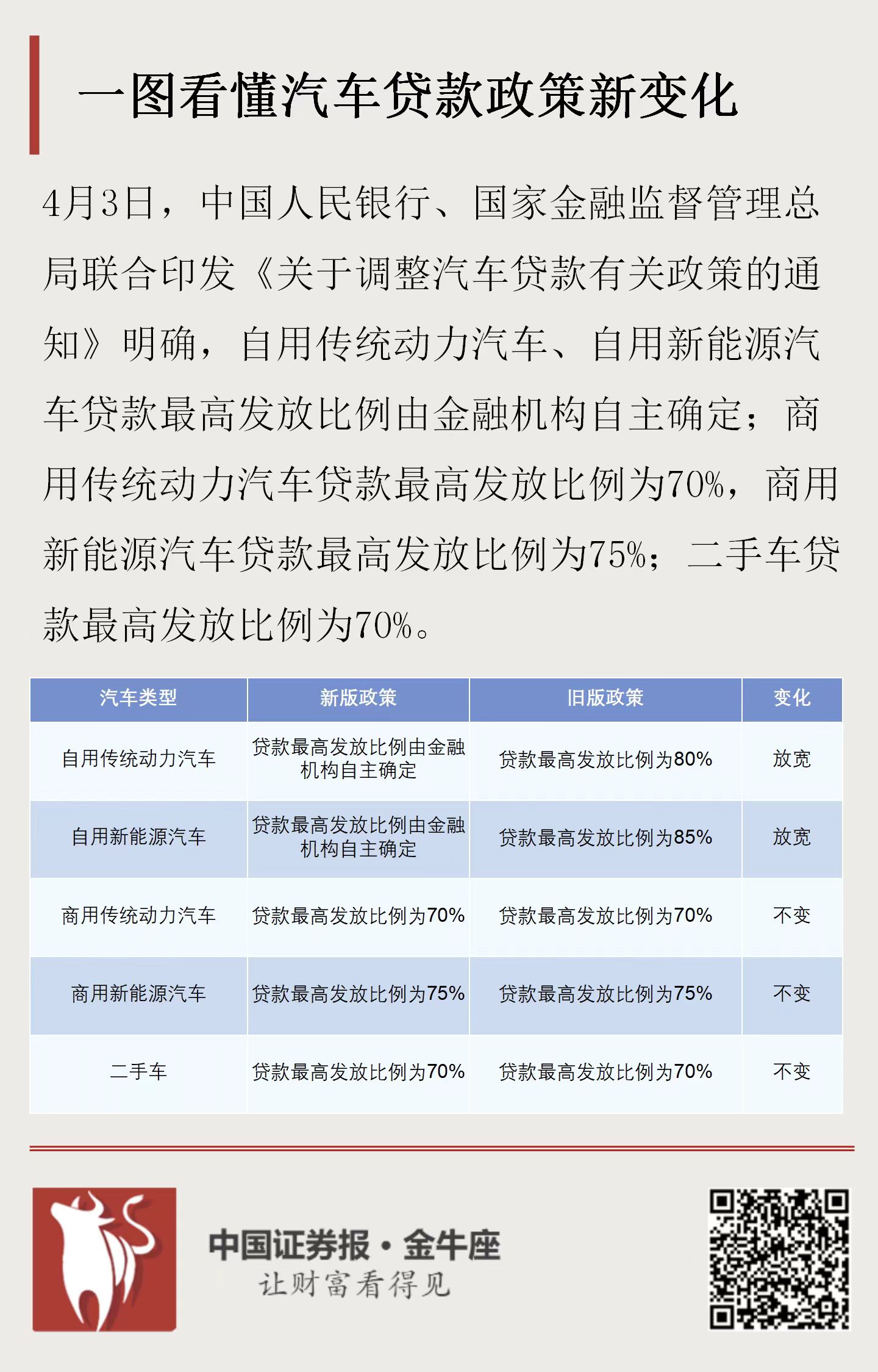 最新車貸政策深度解析與觀點闡述