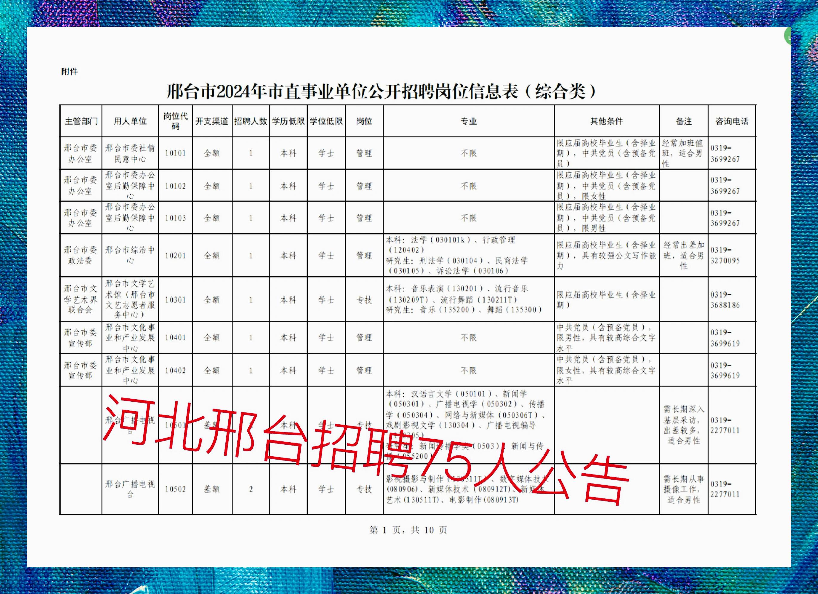 最新邢臺招聘123，科技讓生活更智能，尋找未來之星