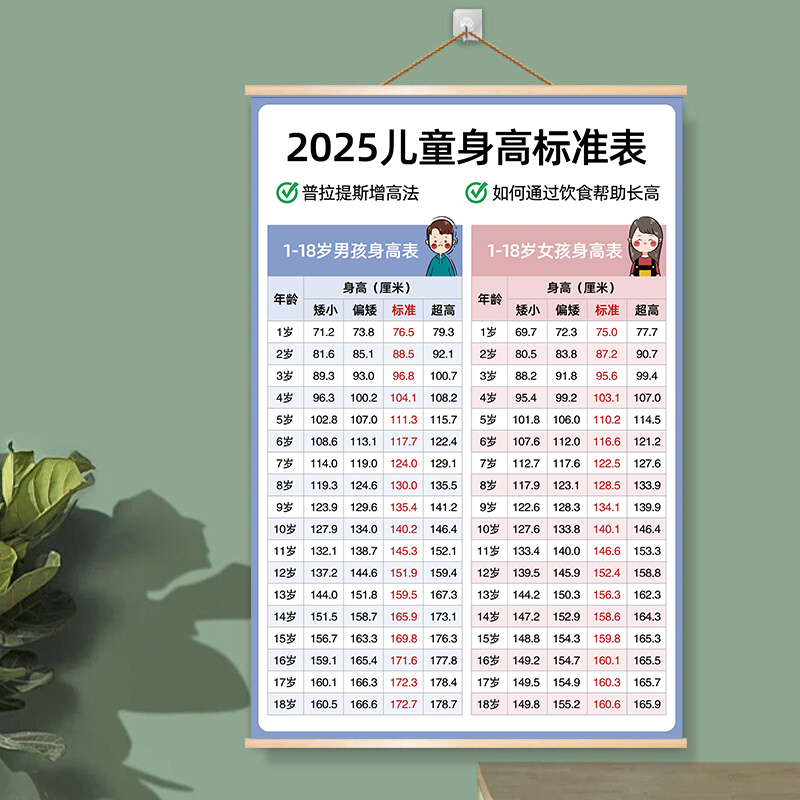 最新兒童身高，時(shí)代進(jìn)步下的孩子成長(zhǎng)印記